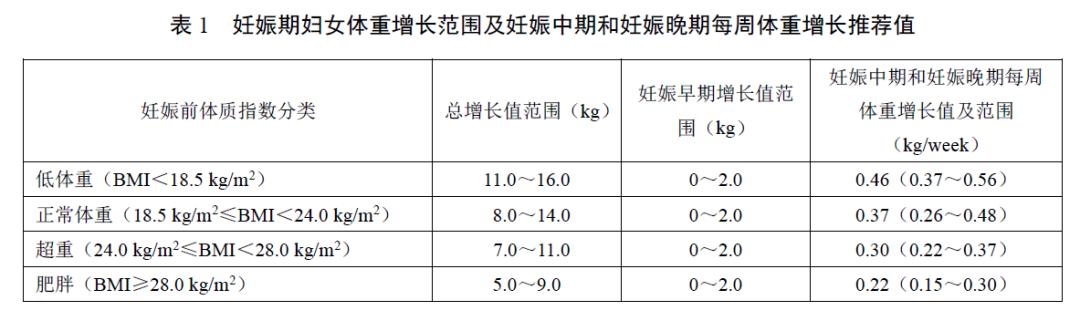 新冠病毒对孕妇的影响,孕妇感染新冠怎么治疗