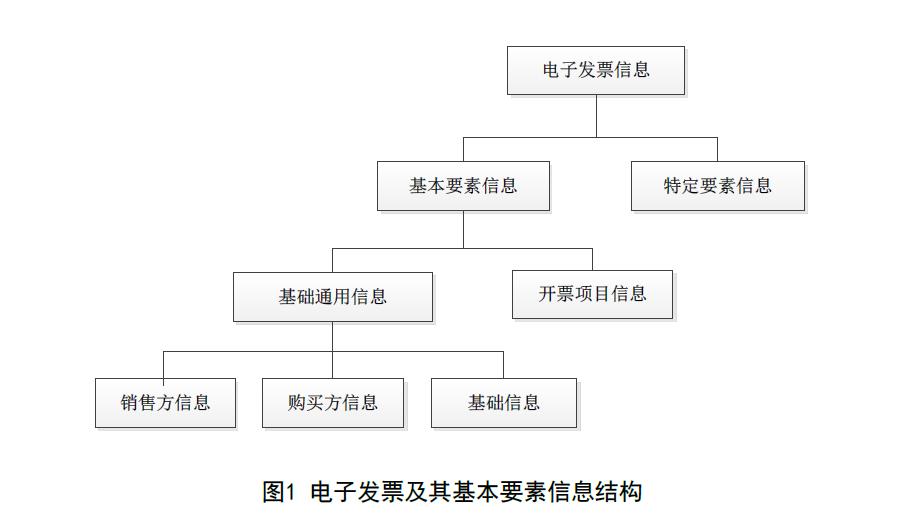 全电发票项目信息如何录入,全电发票汇总表在哪里打印