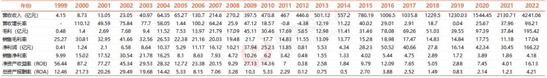 三十年“进阶”7000亿龙头，王传福的“一言堂”