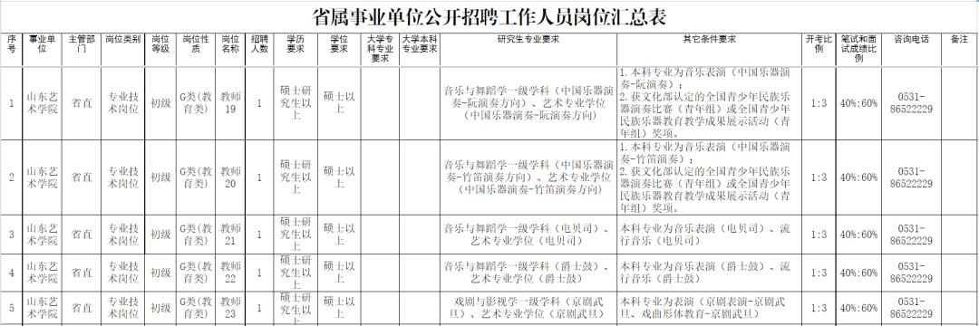 山东艺术学院招聘,山东艺术学院招聘书法教师