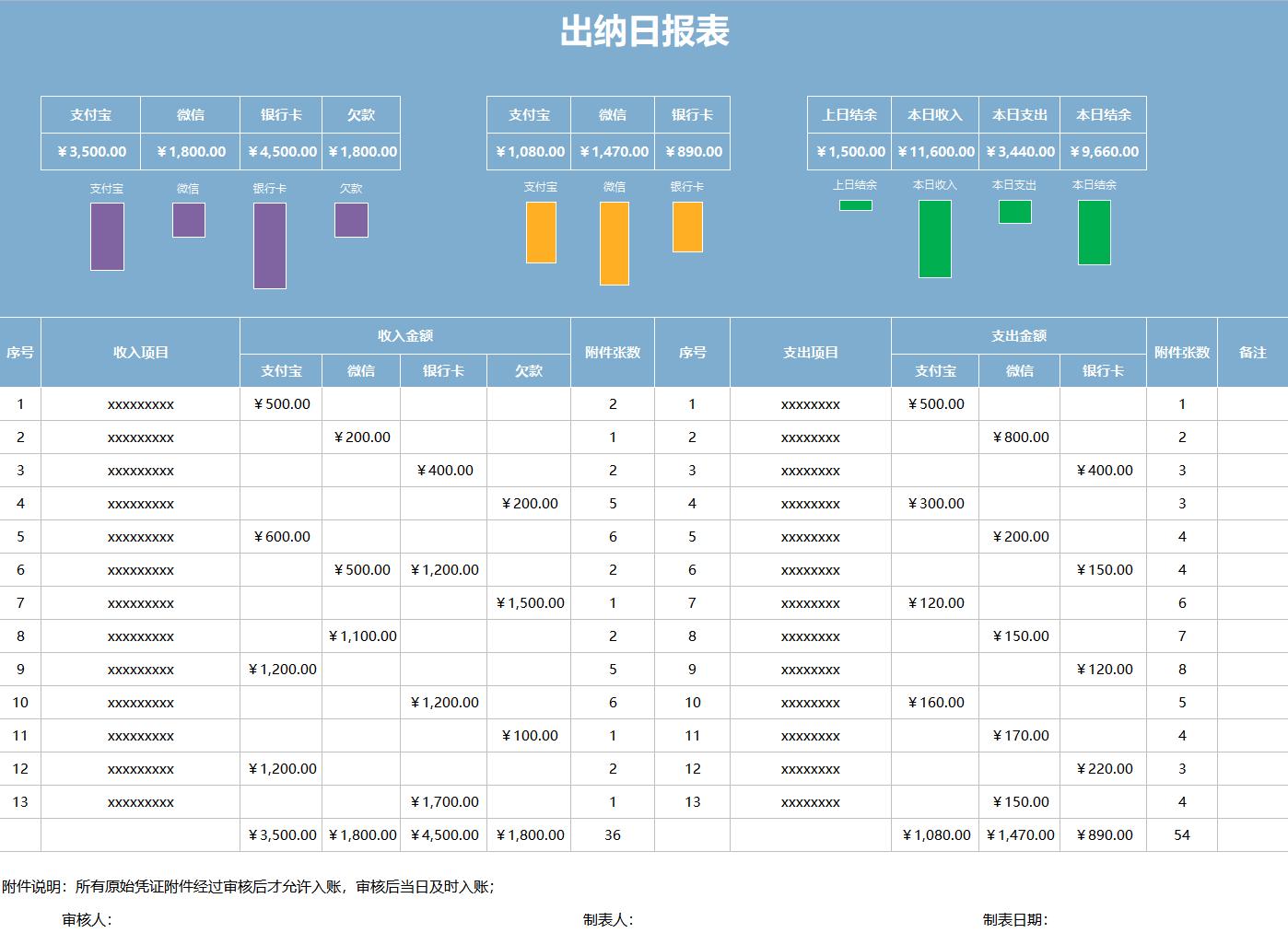 出纳日记账和台账对不上,出纳必备的10个表格现金日记账