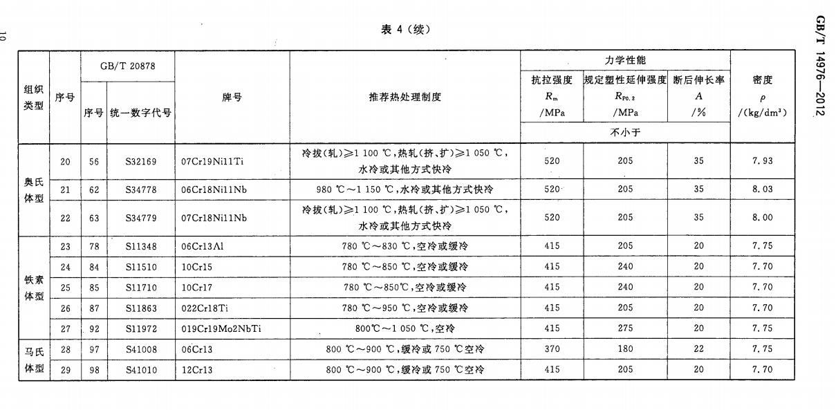 不锈钢无缝管的国家标准号,304不锈钢无缝管国家标准号