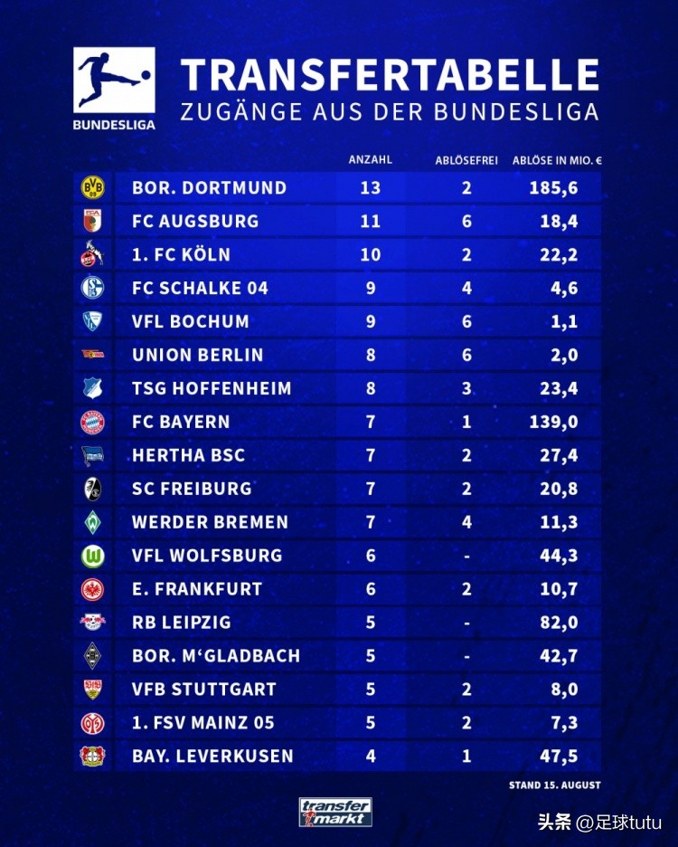 利物浦曼联转会最新消息,今日曼联转会情况