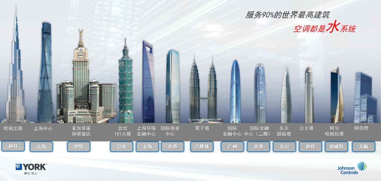 约克生态水空调,约克中央空调水生态