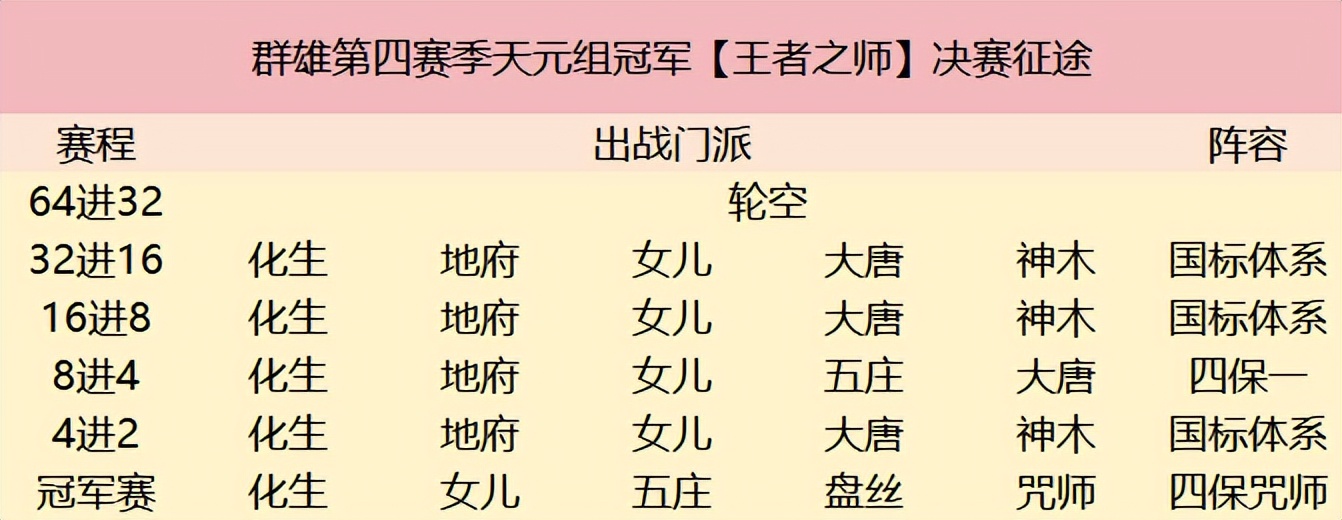 2022群雄逐鹿第六赛季,群雄第六赛季决赛