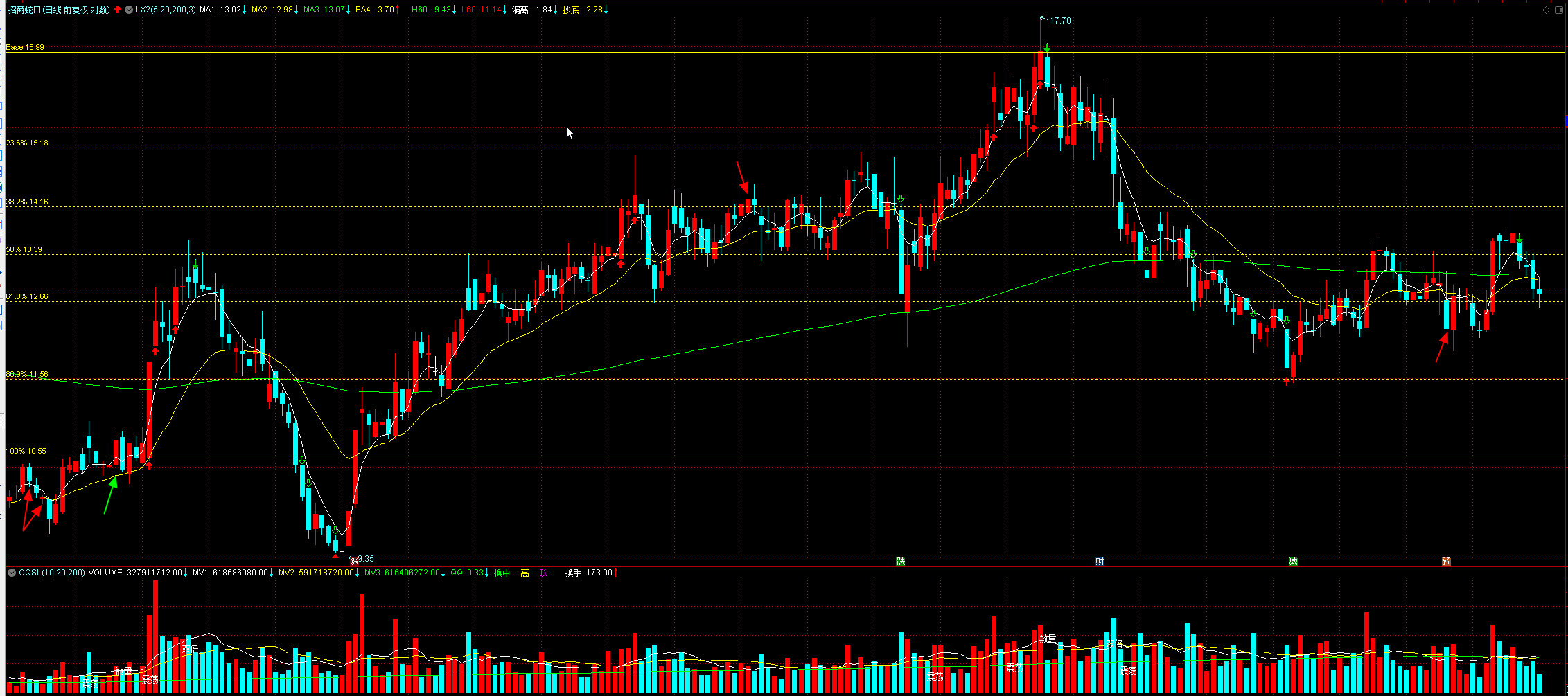 小白不懂该怎么稳定理财,小白刚刚开始理财注意什么