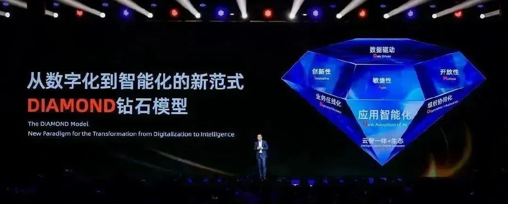 阿里巴巴大模型应用场景 (阿里巴巴变革最新消息)