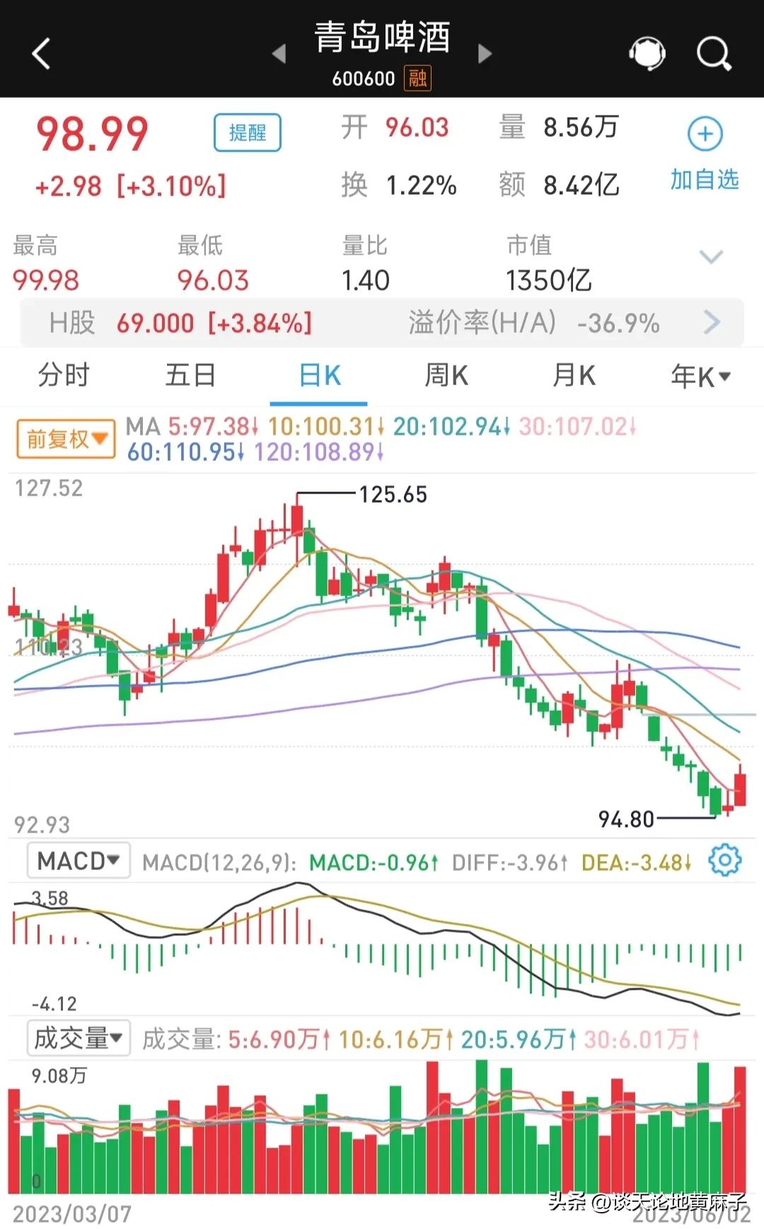 永顺县青岛啤酒,青岛啤酒山东销量排名