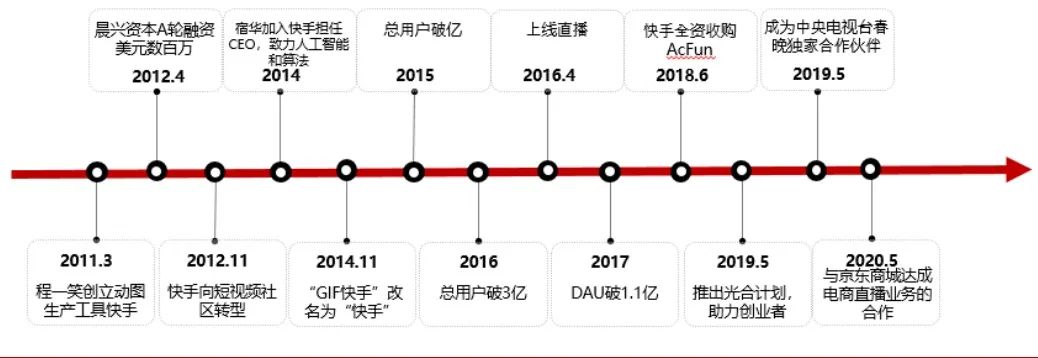 抖音快手运营全套详细教程,抖音快手视频号内容运营