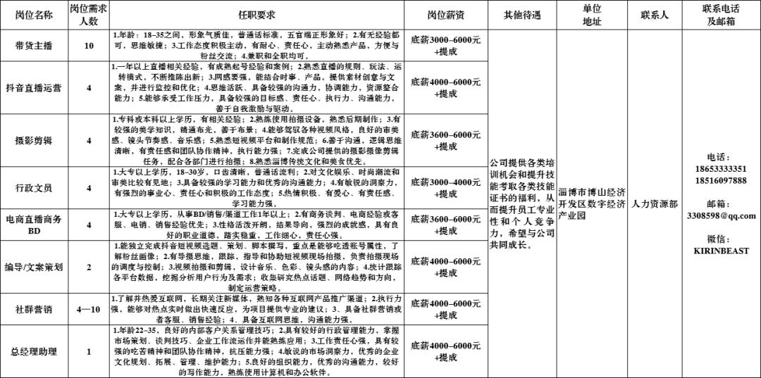 淄博周村本地找工作招聘信息,淄博希瑞新材料有限公司招聘