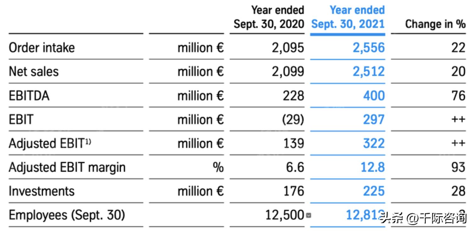 蒂森克虏伯财团,进击的巨人德国战车