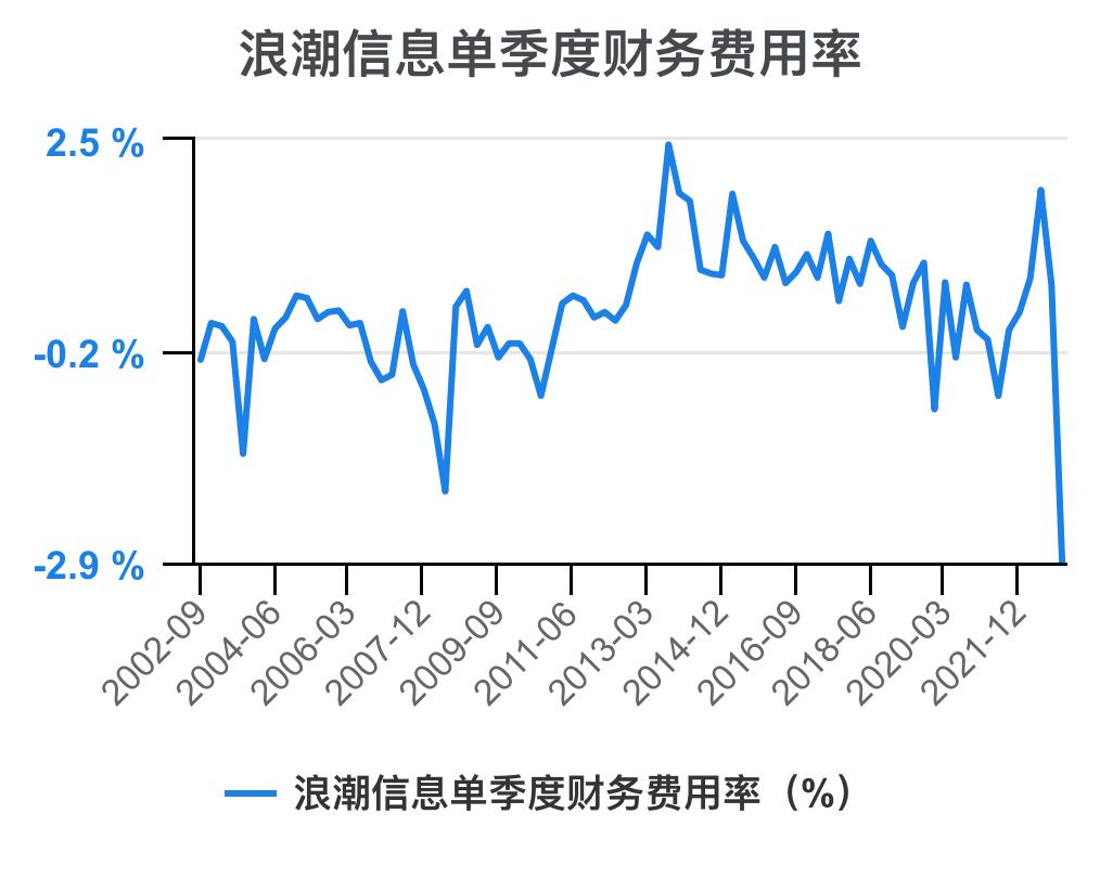 5分钟看懂浪潮股票,一次看懂3大财务报表
