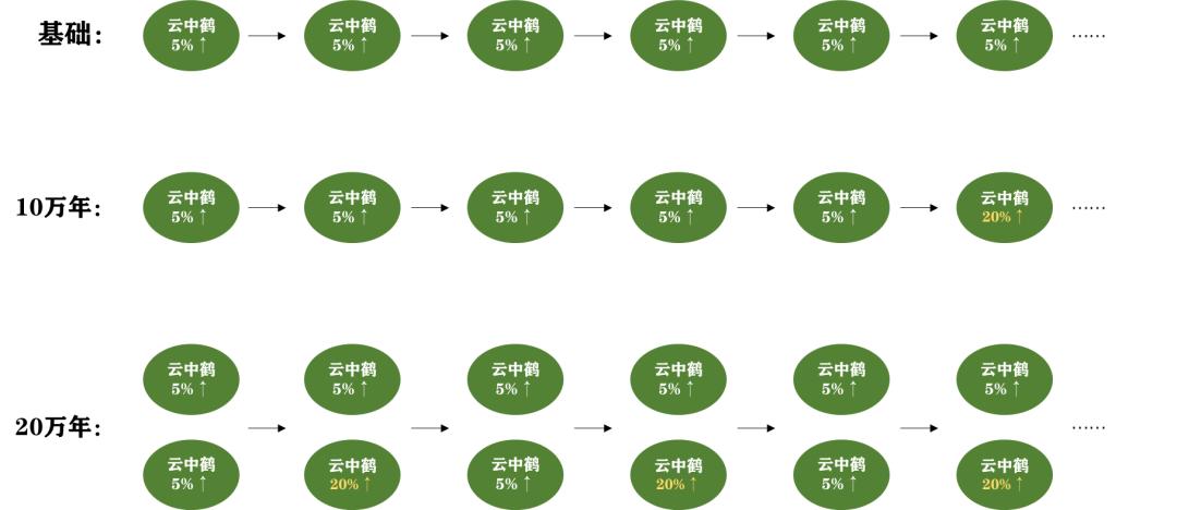 魂师对决3万年通用魂环值得买吗,魂师对决神赐魂环与普通魂环对比