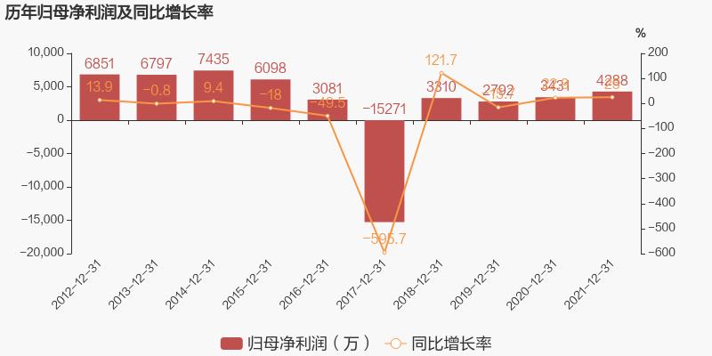 波导发展史,通信历史的回顾