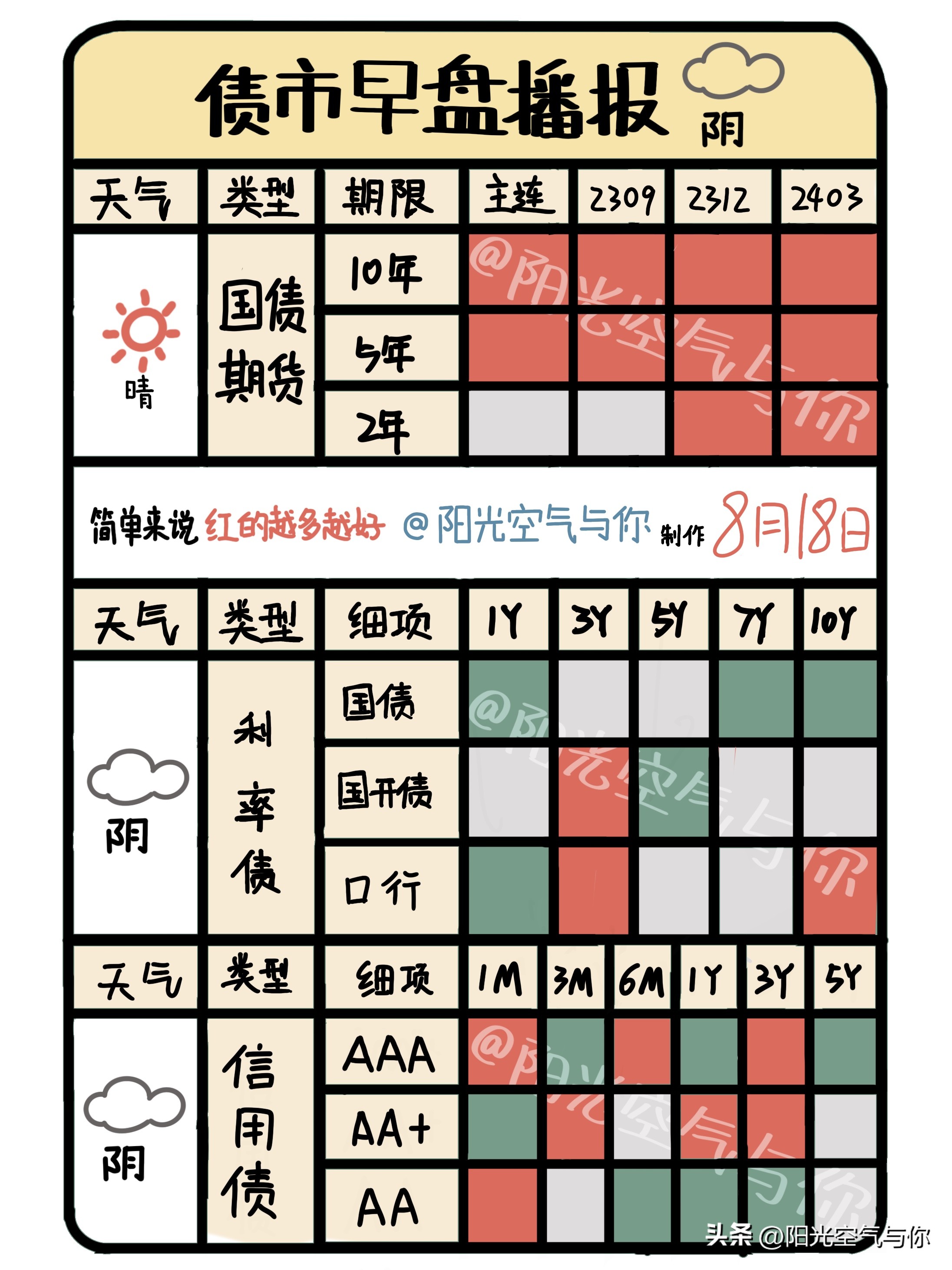 8.18债市早盘播报丨和风细雨,阴天来了!