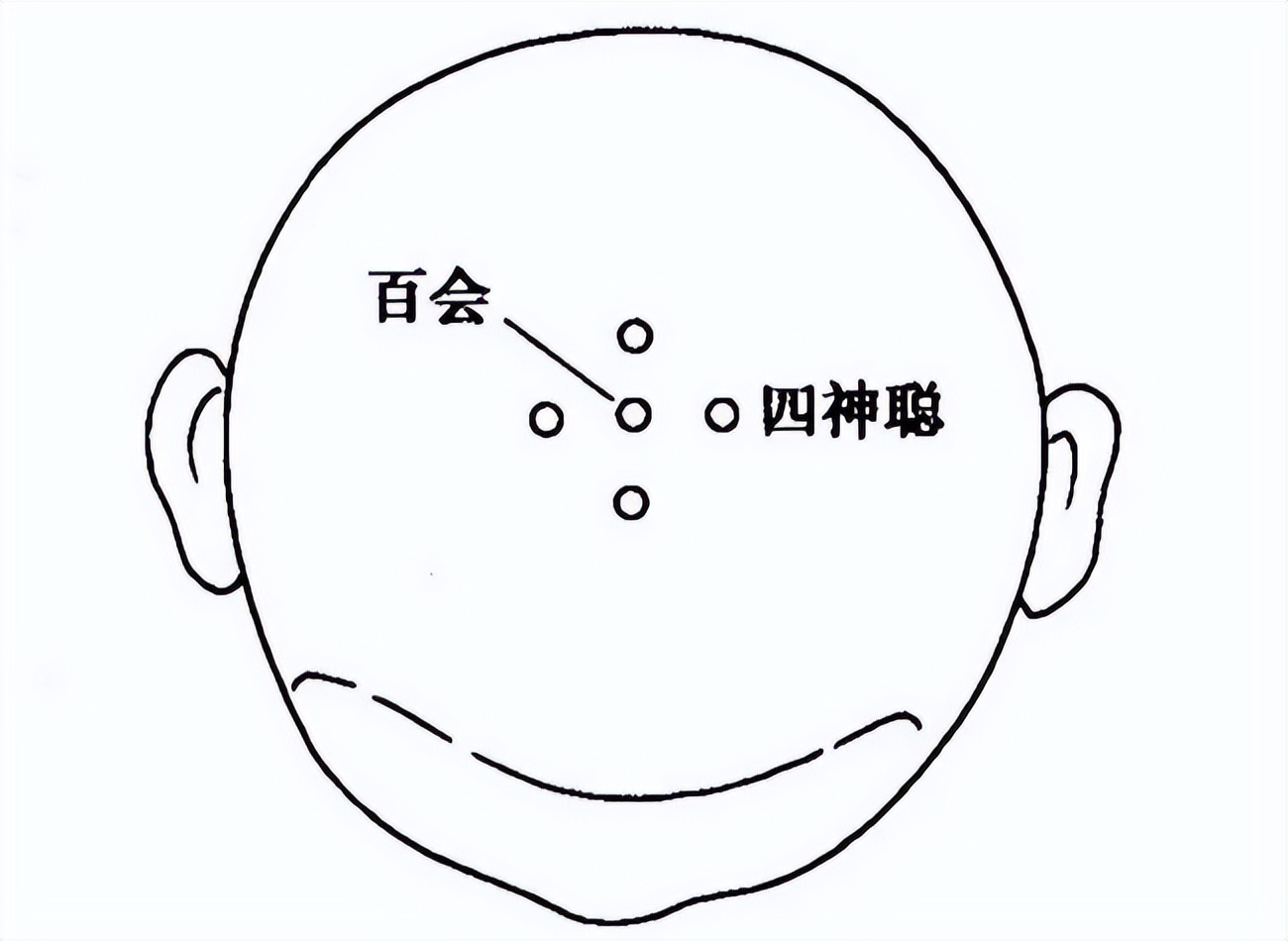 半夜失眠按哪个穴位,夜里失眠按哪个穴位
