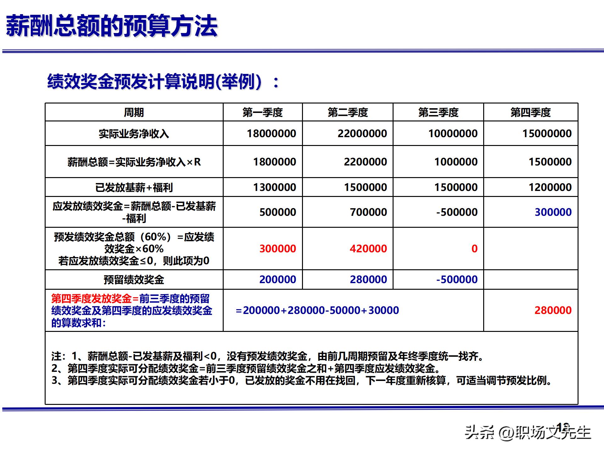 人力资源管理体系核心，71页公司绩效薪酬管理体系咨询报告