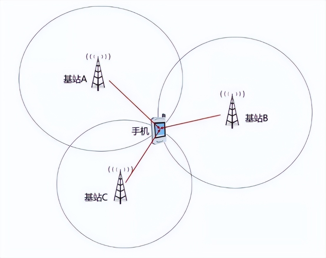 行程卡是根据手机来定位的吗,手机怎么定位行程卡