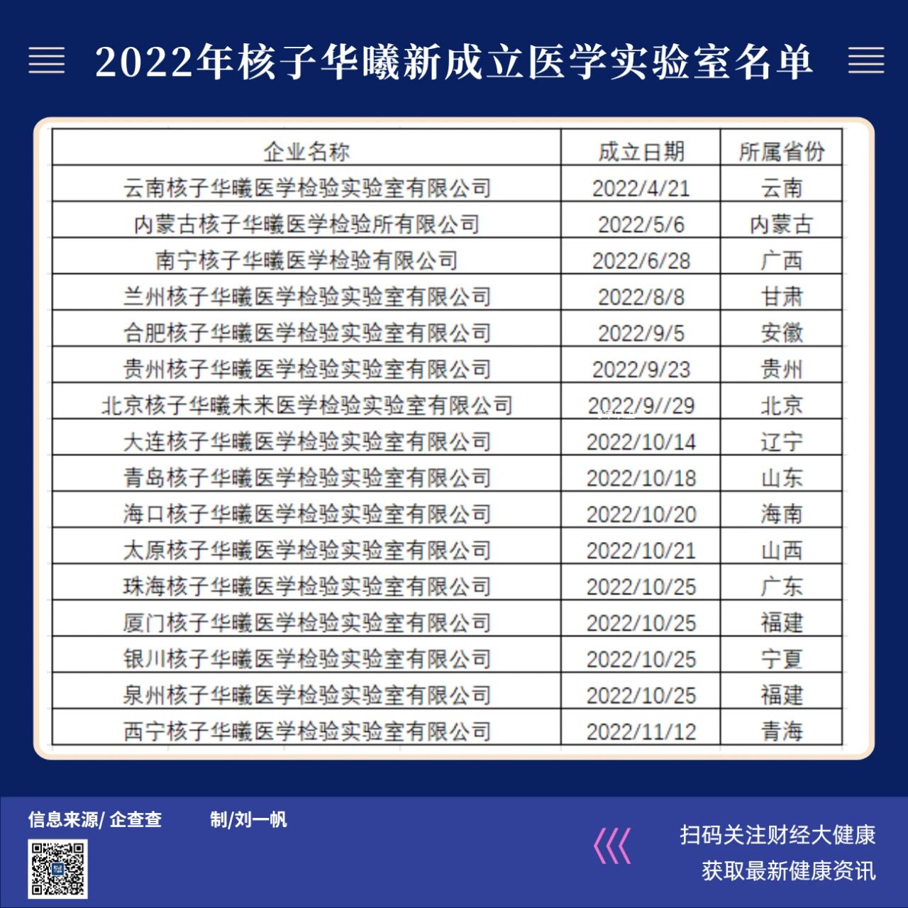 接连被罚，仍多次中标核酸项目，实控人张核子什么来头？