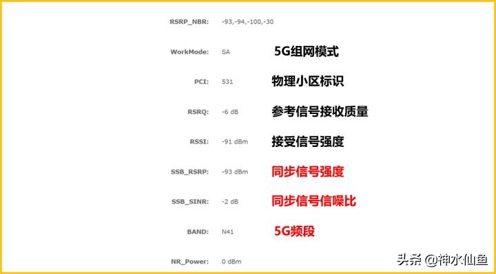 烽火5gcpe移动路由器,烽火5gcpe支持5g频段