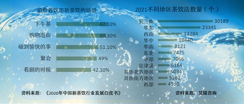 喜茶上市营收,为什么喜茶是国内上市公司