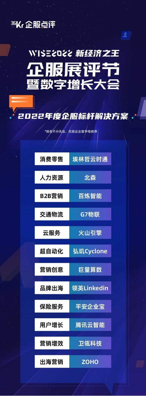 36氪wise2020新经济之王大会,36氪wise2023商业之王大会
