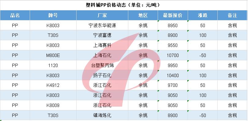 化工巨头涨价分析,万华化学最新涨价函