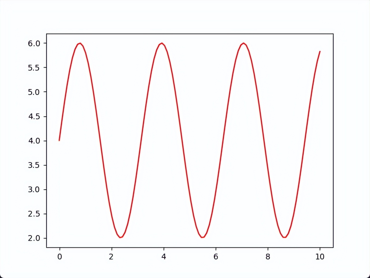 matplotlib怎么设置数据分析,matplotlib怎么设置图例