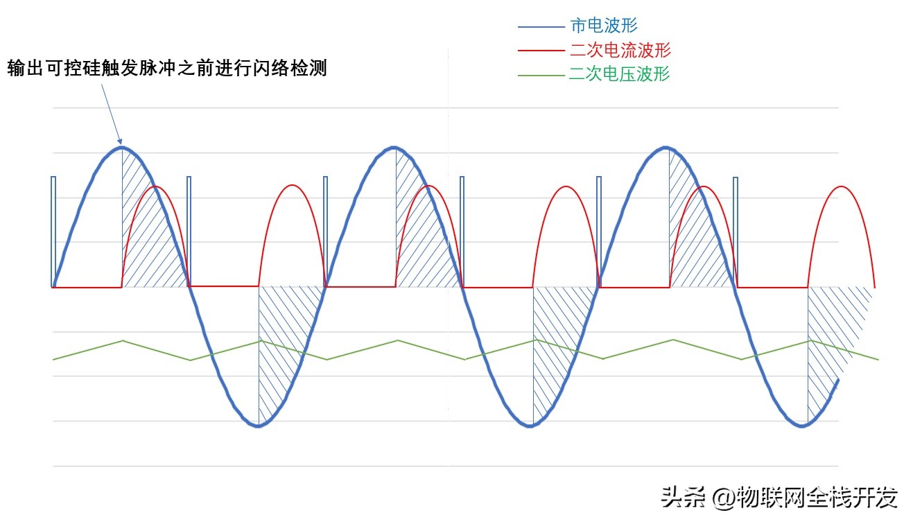 可控硅整流和调压电路实验,可控硅过零检测电路计算