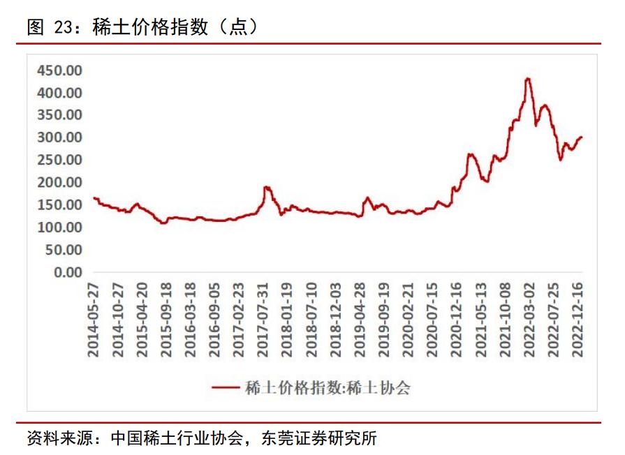 全球化布局加速，赤峰黄金：夯实黄金主业，冉冉升起的贵金属之星
