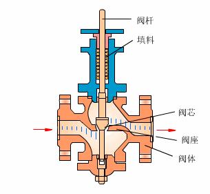 仪表阀门图例大全图片,化工常用仪表控制阀门