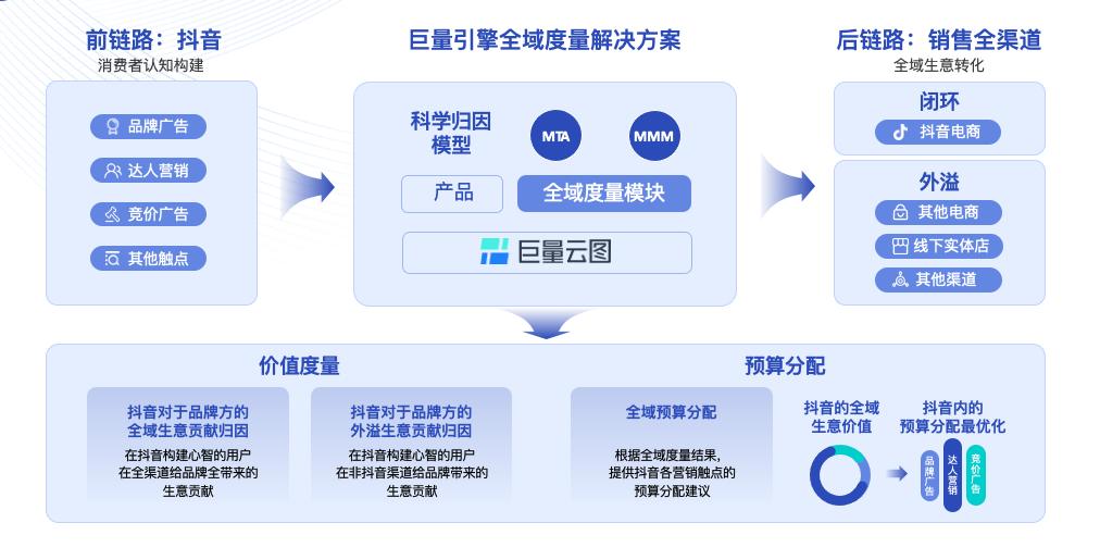 品牌复盘从哪些角度,品牌如何进行复盘分析