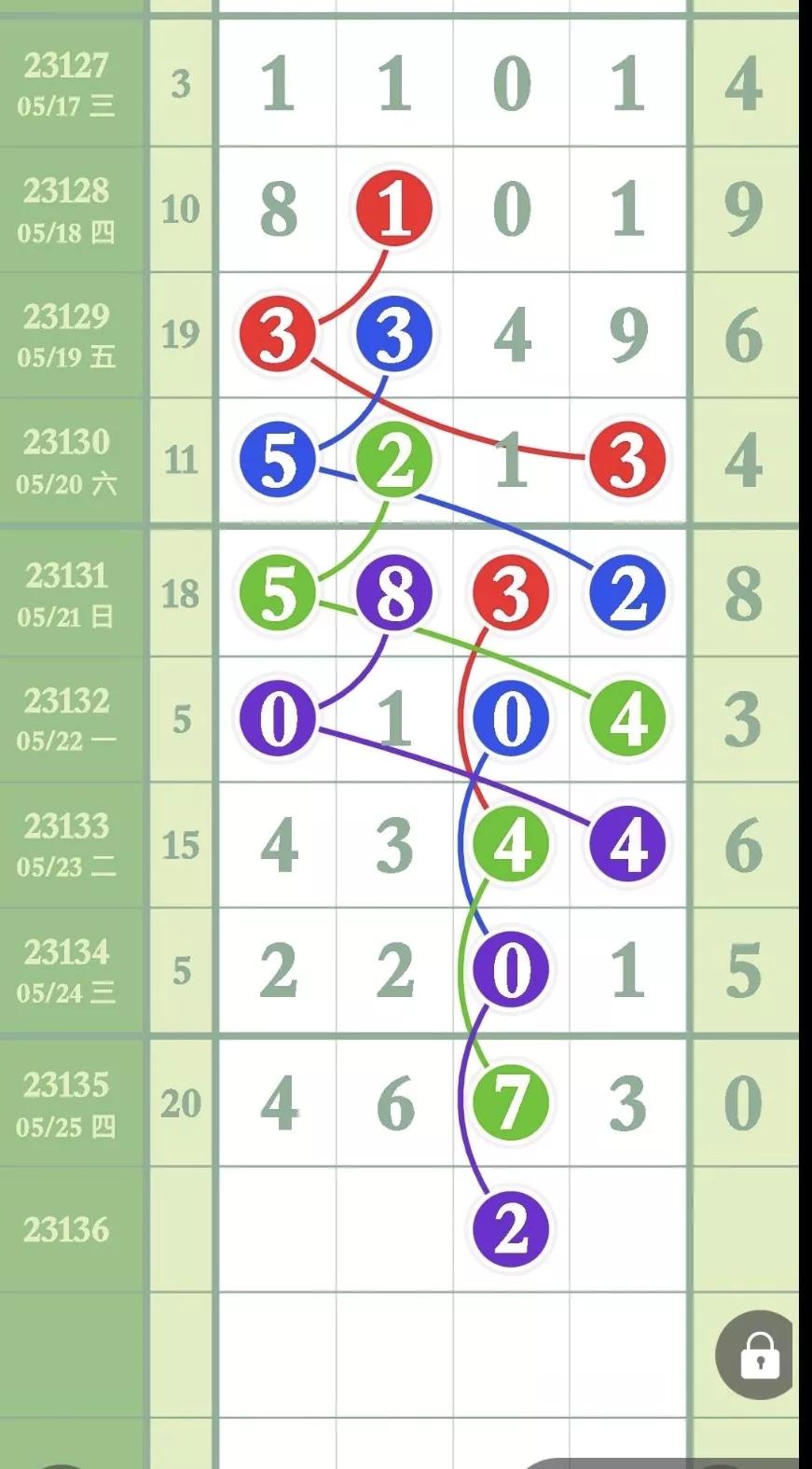 5月15日排列五第086期参考数据,老狼说码23136期排列五