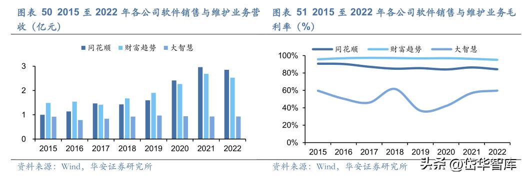 同花顺金融服务网金融资讯专家,金融数据服务同花顺