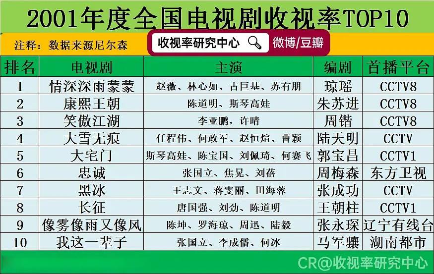 看情深深雨蒙蒙全集,情深深雨蒙蒙渣男分析