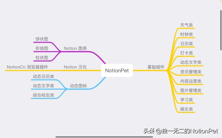 网页版notion如何改为中文app,notion网页版登录不上