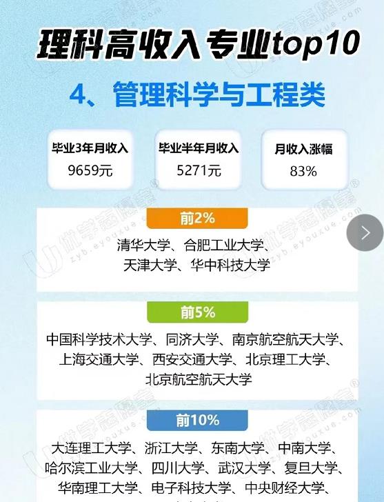 物化地可报的专业以及就业前景,物化生和物化地有什么专业可以选