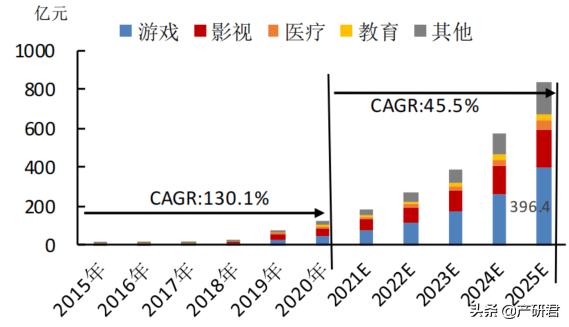 数字星盒元宇宙,元宇宙在科普中的应用