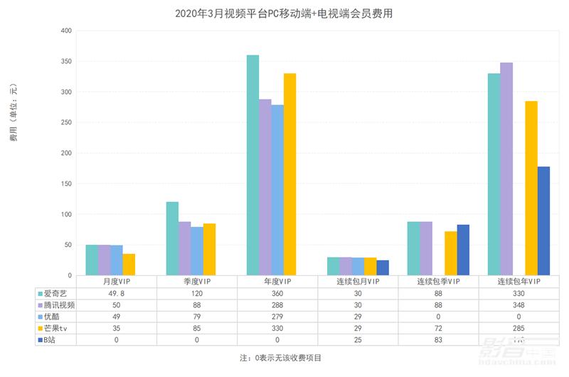 「专题」真的能看8K吗？国内外流媒体视频平台画质大比拼