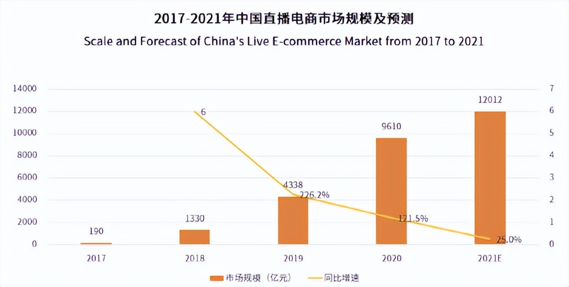 唯品会为什么是垂直电商,垂直电商唯品会