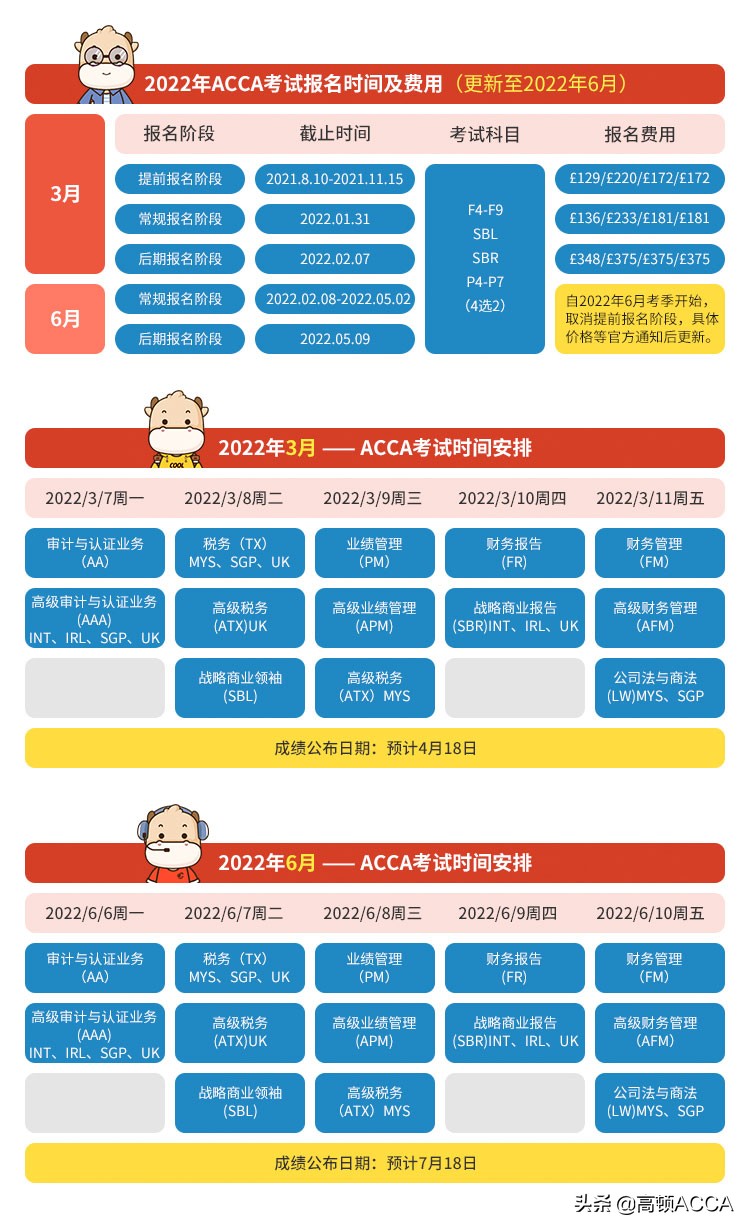 acca具体考试时间2022,报考acca考试的条件要求是什么