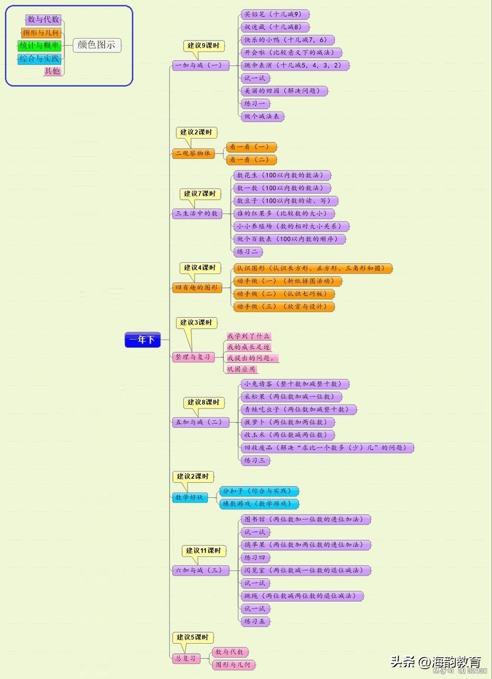 新世纪小学数学四年级下册北师版,北师大版小学数学六下教材分析