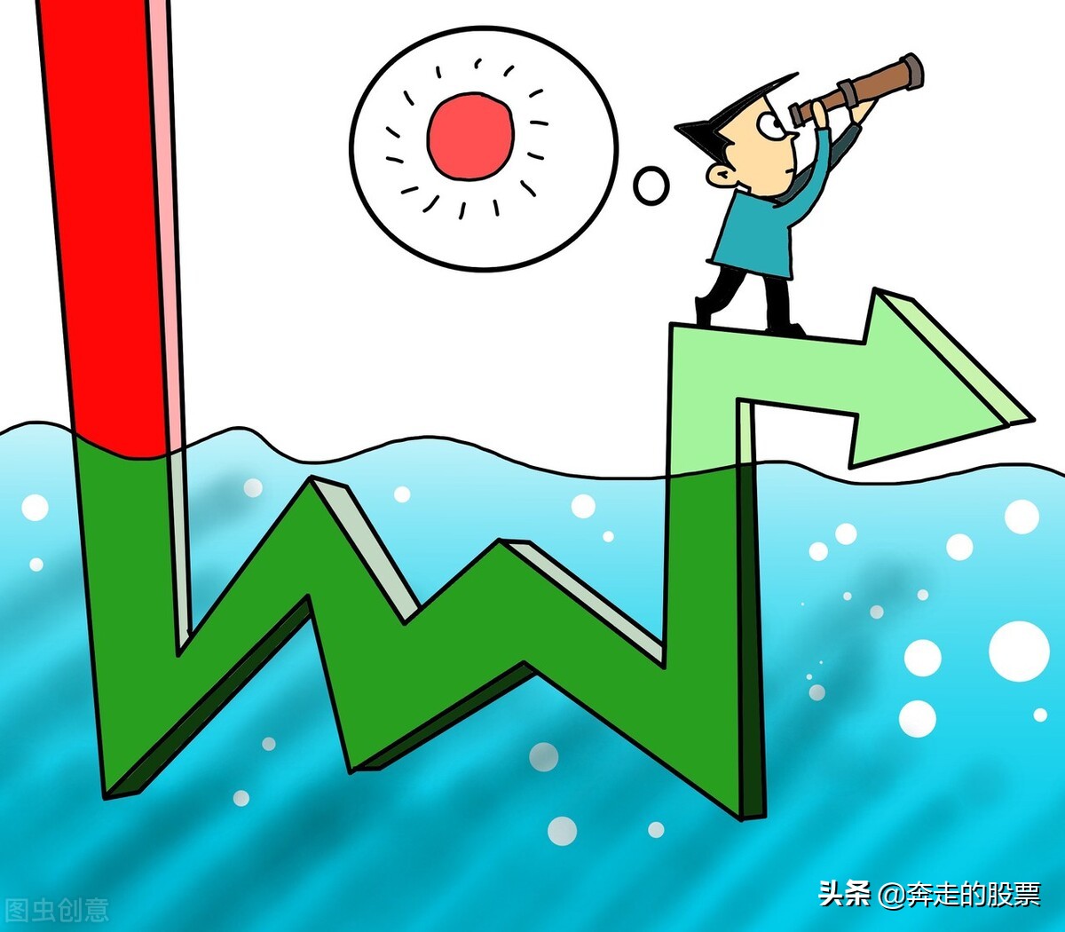 3月24日a股大盘走势分析,a股明日8月29日大盘走势分析预测