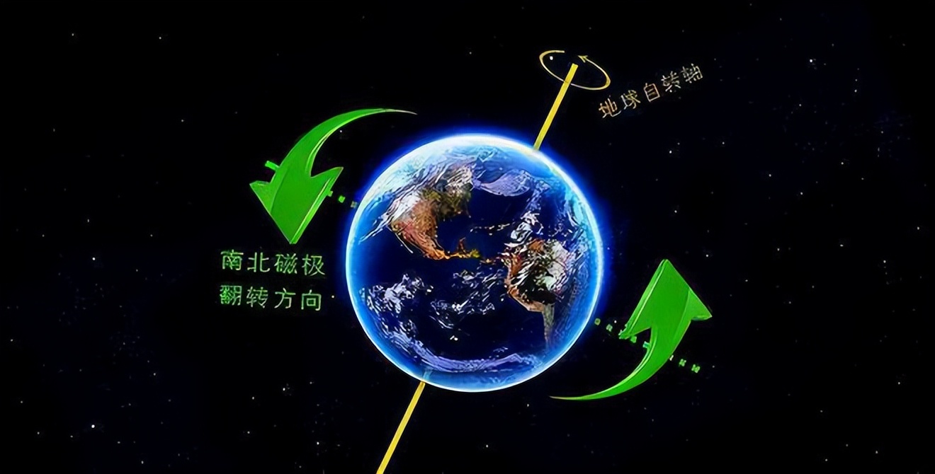 证明地球自转的科学家,有哪些证据可以证明地球的自转