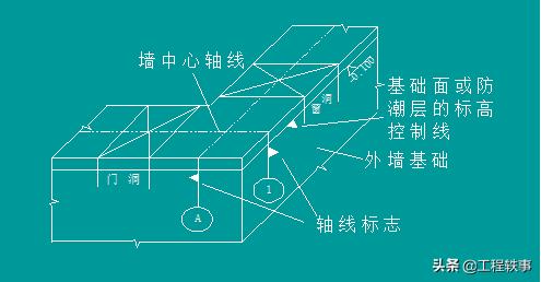 施工测量记录和测量复核记录,建筑施工测量技术重点
