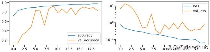 特殊图像的色彩特征工程：非自然图像的颜色编码