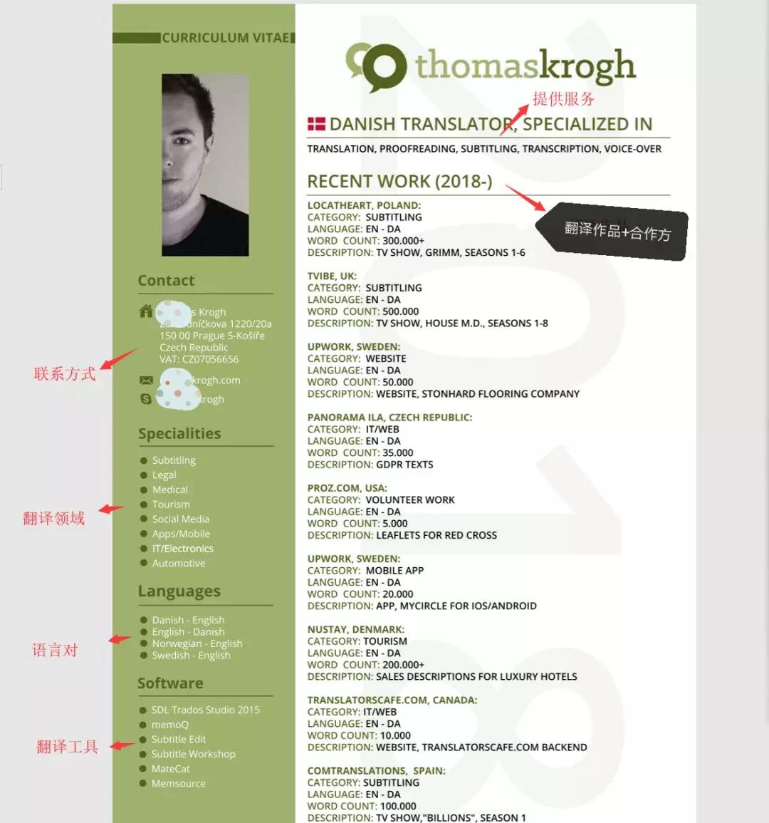 翻译工作的简历怎么写,翻译者简历如何写工作经验
