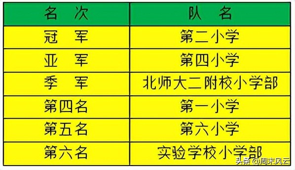 2024伊金霍洛旗青少年足球比赛,伊金霍洛旗足球比赛报名