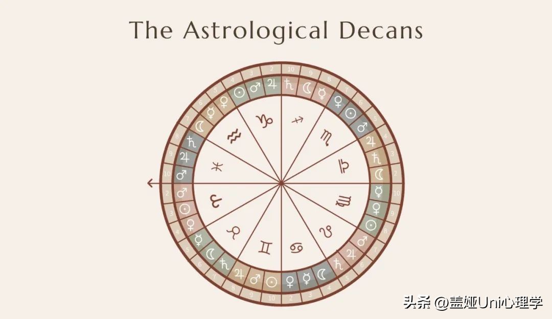 鍚勪釜鏄熷骇娣卞害瑙ｆ瀽澶у叏,鍚勪釜鏄熷骇鐨勭壒寰佸拰鍚箟