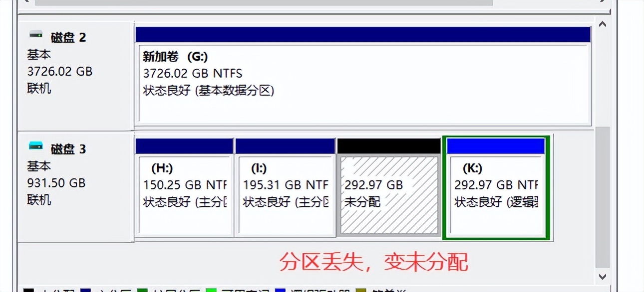 删除分区重新分区数据恢复,分区丢失磁盘未分配
